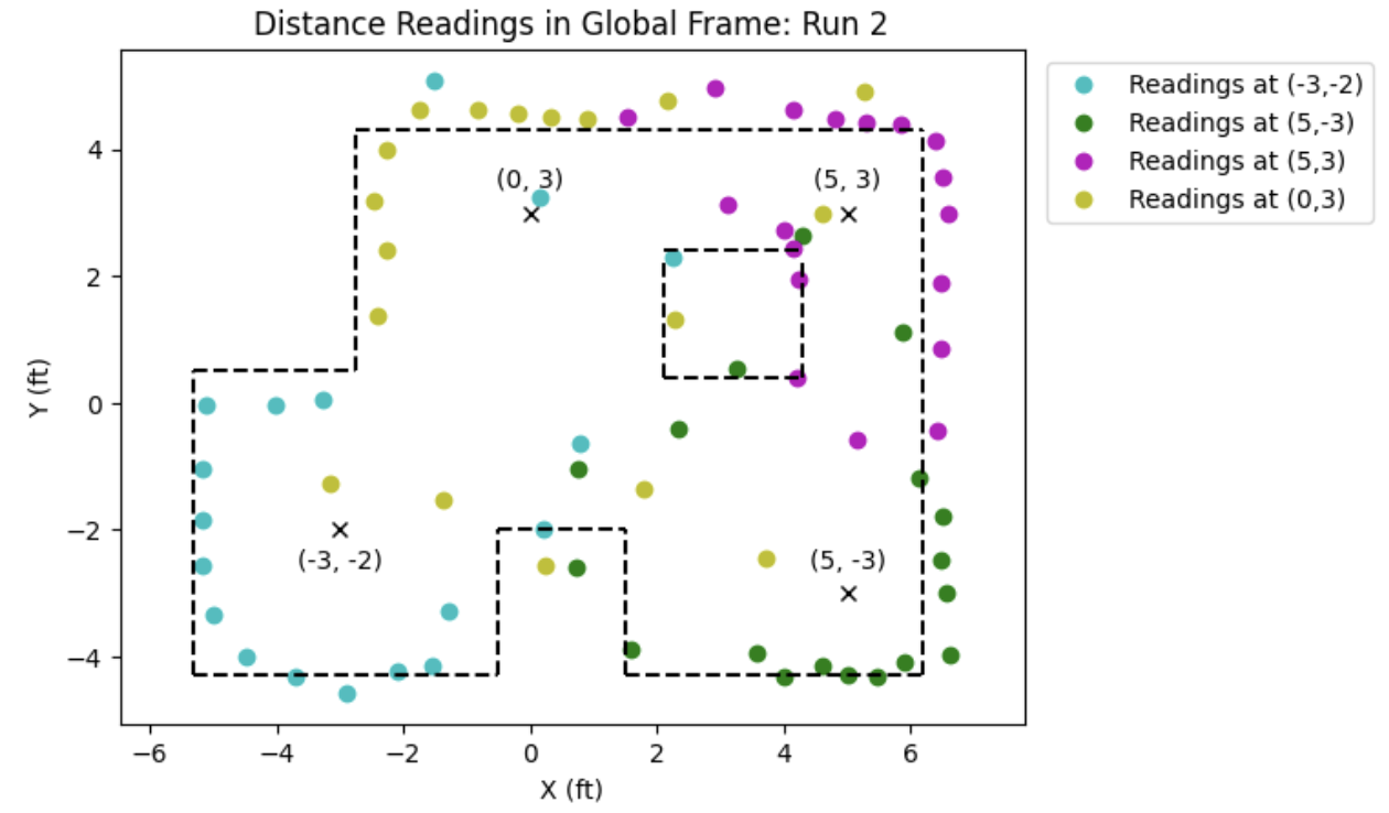 global frame run 2